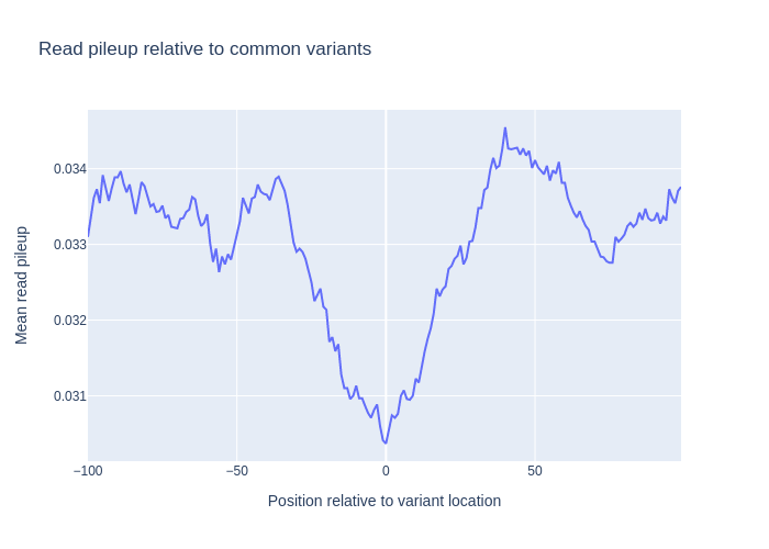 ../_images/vcf_plot.png